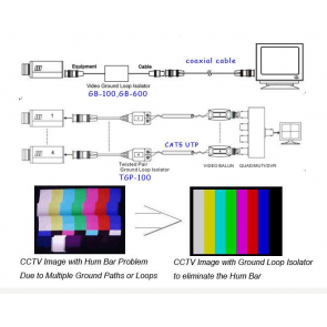 Odstranjevalec motenj iz videosignala (Ground Loop Isolator) za koaks. kabel. CCTV 