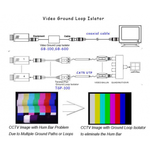 Odstranjevalec motenj iz video signala ( video ground loop izolator) z vgrajenim baloonom